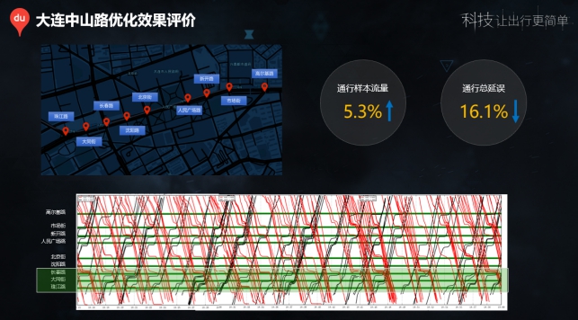 百度地图严孙荣：智慧信号灯2.0将推动信号灯领域深度发展